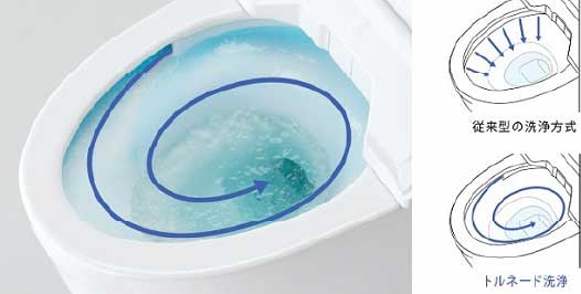 上図TOTOトルネード洗浄